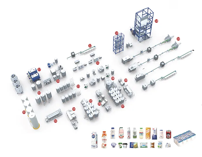 Dairy Production Line