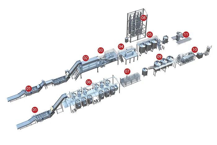 Dates Processing Line