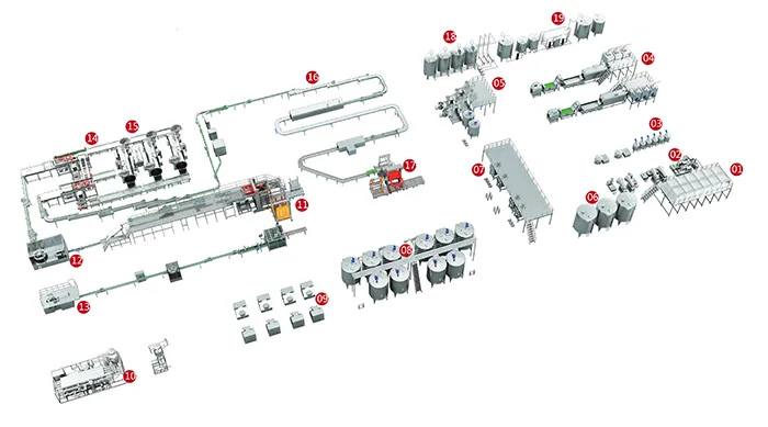 Plant-Based Milk Processing Line